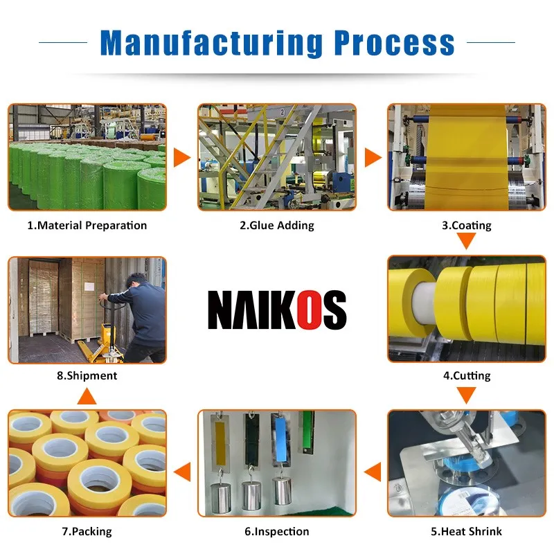 Washi Tape Manufacturing Process Washi Tape Manufacturing Process