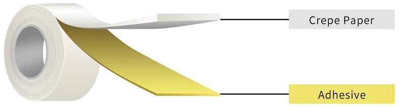 Automotive Crepe Paper Masking Tape Automotive Crepe Paper Masking Tape