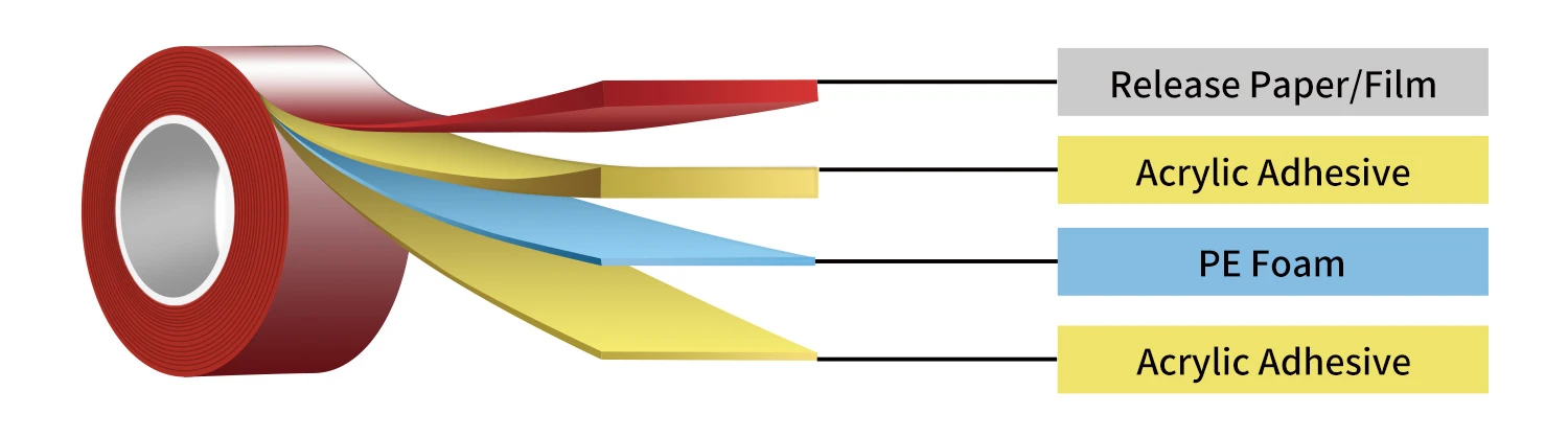 Double Sided PE Foam Tape manufacturer Double Sided PE Foam Tape manufacturer